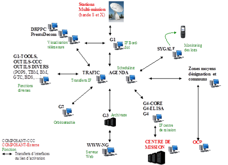 Third maintenance of application for mini-micro control centers logo